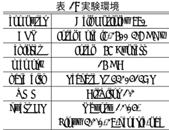 表 1: 実験環境 computer Dell Optiplex 990