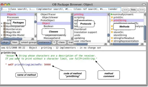 Figure 1.12: Object printString 表示 い