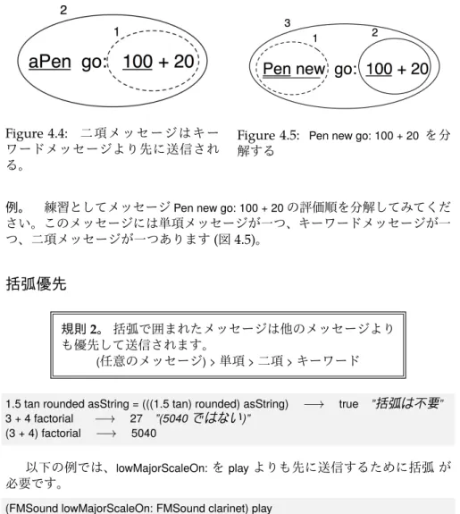 Figure 4.4: 二項 ー ー