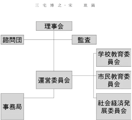 図 3　2013 年 RCE インジェ組織図