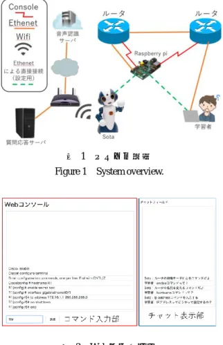 Figure 1  System overview. 