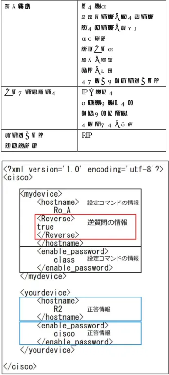 図  4  演習課題ファイルの例  Figure 4  Example of exercise file. 