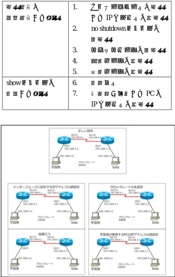 図  5  到達不可原因判定機能の実験に用いたネットワーク  Figure 5  Network used for automatic scoring function   