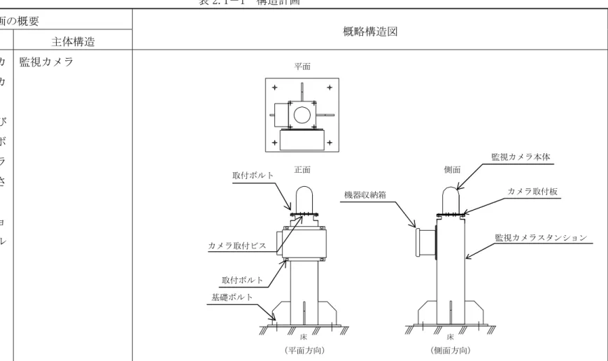 表 2.1－1  構造計画  計画の概要  概略構造図  基礎・支持構造  主体構造  監視カメラ本体は，カ メラ取付ビスによりカ メラ取付板に固定さ れ，カメラ取付板及び 機器収納箱は，取付ボ ルトにより監視カメラ スタンションに固定さ れる。  監視カメラスタンショ ンは，基礎に基礎ボル トで設置する。  監視カメラ  取付ボルト 側面 平面 正面 カメラ取付ビス  監視カメラ本体  カメラ取付板  監視カメラスタンション 基礎ボルト 機器収納箱取付ボルト 床 床 （平面方向） （側面方向）3 NT2 