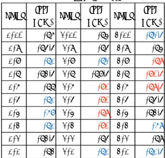 表 1   各観測地点における RSSI の計測値 point rssi (dBm) point rssi (dBm) point rssi (dBm) 1-10 -76 2-10 -74 3-10 -72.5 1-9 -75.5 2-9 -75 3-9 -74 1-8 -71 2-8 -72 3-8 -79 1-7 -73.5 2-7 -78.5 3-7 -80.5 1-6 -77 2-6 -80 3-6 -79.5 1-5 -71 2-5 -80 3-5 -75.5 1-4 -68 2-4 -79 3-
