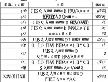 図 5: メール送信成功時の maillog