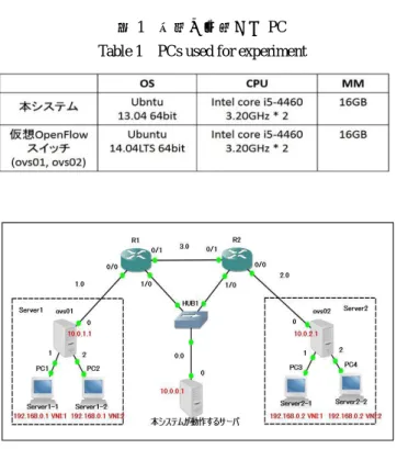表 1  実験に使用した PC  Table 1  PCs used for experiment 