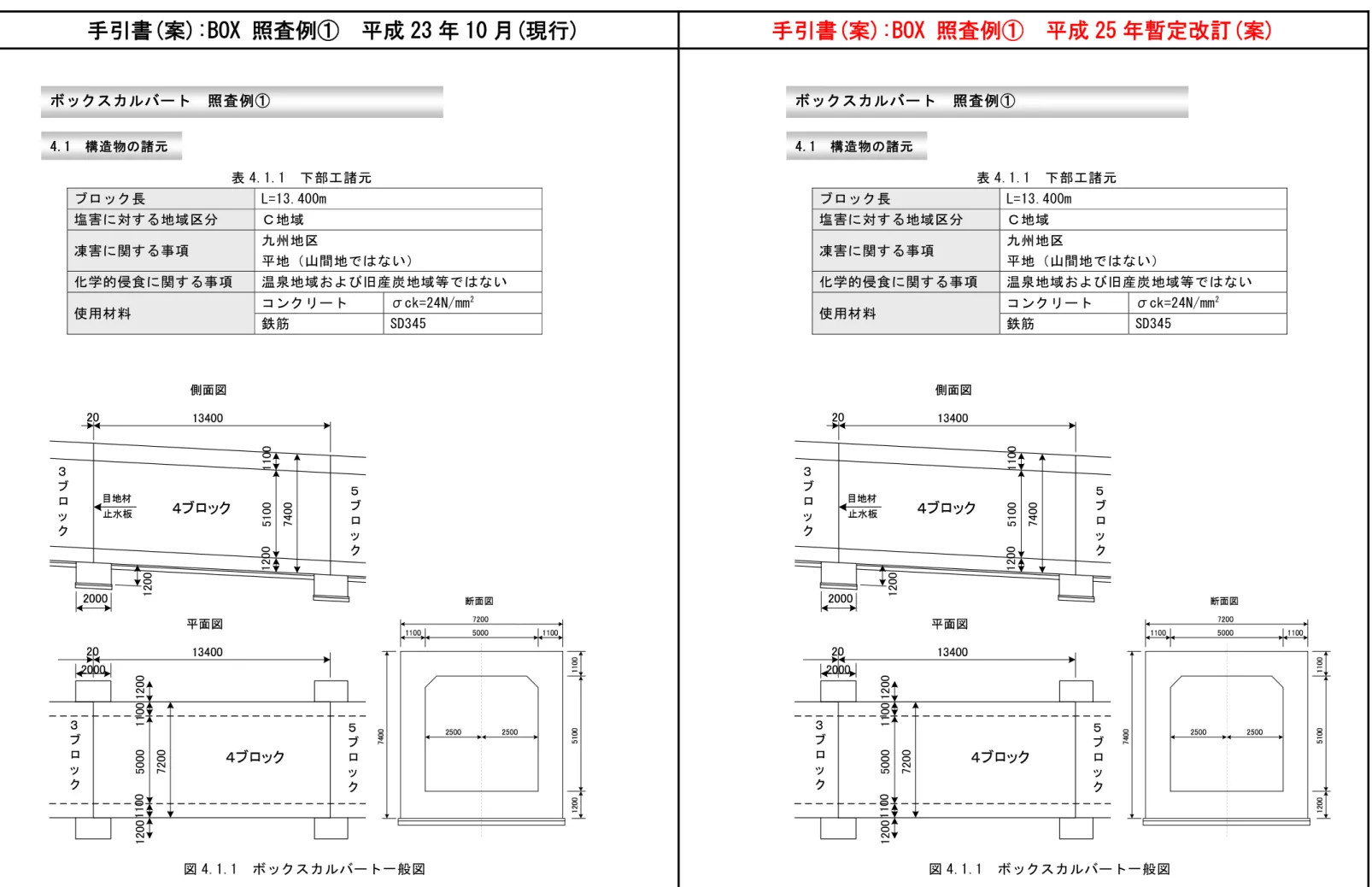 表 4.1.1  下部工諸元  ブロック長  L=13.400m  塩害に対する地域区分  Ｃ地域  凍害に関する事項  九州地区  平地（山間地ではない）  化学的侵食に関する事項  温泉地域および旧産炭地域等ではない  使用材料  コンクリート  σck=24N/mm 2 鉄筋  SD345 ボックスカルバート  照査例① 4.1  構造物の諸元  1200 51001100 7400 1200 1100 50001100 72001200 1200 図 4.1.1  ボックスカルバート一般図  表 4
