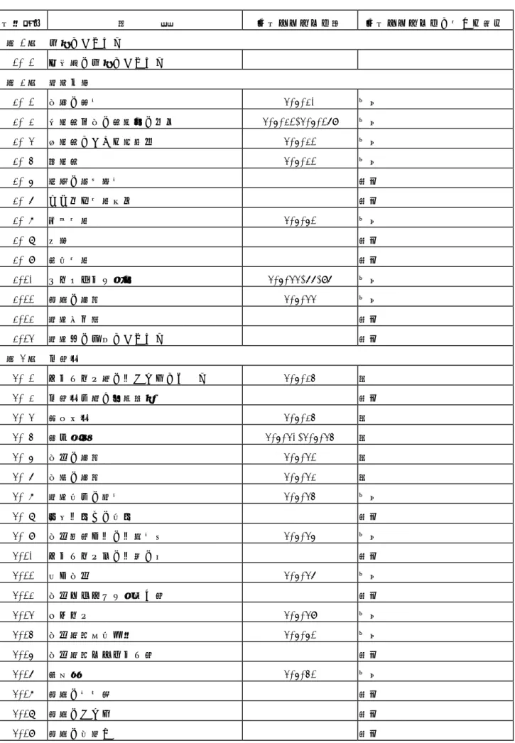 表 1-1-1  地整マニュアル掲載内容との対照表   整 理 番 号   項       目   地 整 マ ニ ュ ア ル 頁   地 整 マ ニ ュ ア ル に 対 す る 関 係   第 1 節   使 用 に あ た っ て   1- 1  基 準 編 の 使 用 に あ た っ て   第 2 節   設 計 一 般   2- 1  橋 種 の 選 定   3-5-20  変 更   2- 2  活 荷 重 ・ 橋 の 重 要 度 の 区 分   3-5-21,3-5-169  変 更   2-