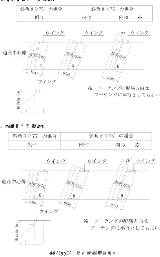 図 3-11-3  橋 台 底 面 の 拡 幅 例  