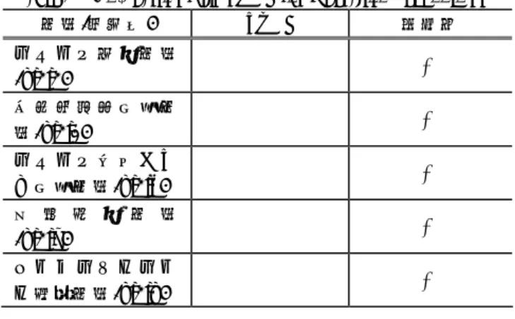 Table 1  Comparing with PBAS for Operation Technology  機能(節番号)  PBAS  本手法  リソ ース測定機 能 (5.1.1)  ×  ○  同時 接続数制限 機 能(5.1.2)  × ○ リソ ース変化に よ る制限機能(5.1.3)  × ○ 動 的 設 定 機 能 (5.1.4)  × ○ シン ボリックリ ン ク解釈機能 (5.1.5)  ×  ○  表  2  セキュリティ面の比較  Table 2 Comparing with PBA