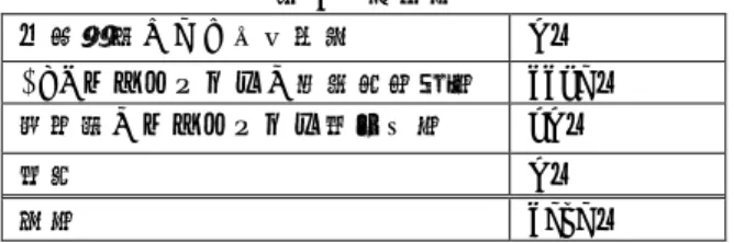 表 4.1  検知数 代理応答による存在確認 0 件 TCP コネクションの未解決状態数  4475 件  １秒間のコネクション送信回数  90 件  重複  0 件  総数 4565 件 また，TCP コネクションの未解決状態数と 1 秒間の コネクション送信回数で検知された攻撃者のログの一 部を以下に示す（図 4.1，4.2）．  図 4.1 TCP コネクション未解決状態数の検知例  図 4.2 1 秒間のコネクション要求回数の検知例  4.4 Scan 攻撃検知 攻撃検知システム攻撃検知攻撃検知シス