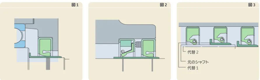 図 1 図 2設計および機能SKFの重工業向けウェアスリーブには2種類の設計があります。LDSLV3 (フランジ付き) († 図 1) および LDSLV4 (フランジなし) († 図 2) です。 共に、カーボンスチール (SAE 1008) 製にクロムめっきコーティングが施され、耐摩耗性と耐腐食性が強化されています。 特定の用途の需要を満たすために、その他のスリーブ材料を提供することもできます。 スリーブの外径は特別に研磨されており、シール用に精密なシール接触面を提供しています。 標準的なスリーブ厚みは