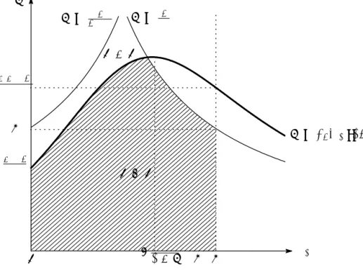 図 1 対称的な相互持合構造のもとでの戦略的輸入関税政策 E θ F 11√σ+ 2 − 12σ−1σ2(2σ−1)σ0E=θ1F E = ϕ 1 (θ F ; σ)A >0A <0E=1−1θF 3.2 同一相互持合構造の場合 各企業の株式がお互いに半分ずつ各国の国民に持合される、即ち σ H = σ F = 1 2 の場 合、 A の値は以下のようになる。 A = (θ H θ F − 1 2 )E そのなか、 θ H θ F − 1 2 = − (θ H − 12 ) 2 − 14 &lt