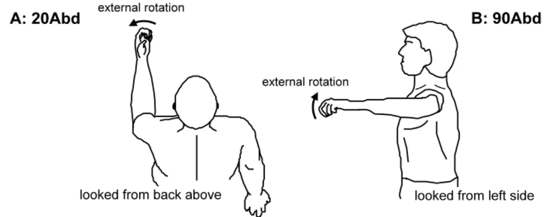 Fig 1. Experimental task for data collection