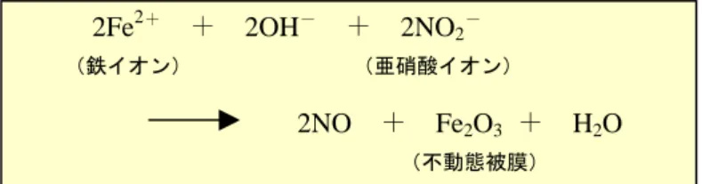 図 3-5  鋼材の腐食 
