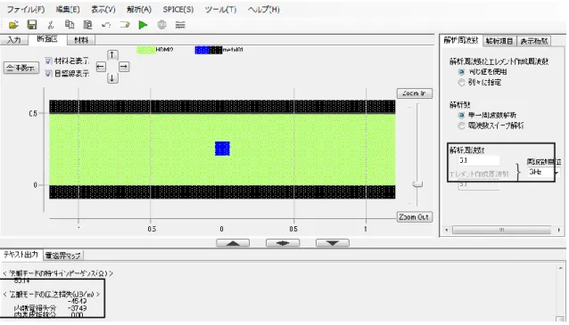 図 5. GreenExpress の解析結果 