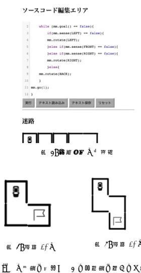 図 3: シミュレータの処理の流れ ウスが迷路を動くアニメーションが表示される．保存ボタ ンを押すとソースコードがローカルストレージに保存さ れ，読み込みボタンを押すと保存されたソースコードがブ ラウザに出力される． 4.3 実現 図 ?? はシミュレータの処理の流れである． JavaScript プ ログラムはテキスト編集エリアに記述する．マイクロマウ スシミュレータは今後，他の言語に対応することも考慮し て，評価処理と描画処理の 2 段階で構成した．評価処理は， テキスト編集エリアに入力された Java