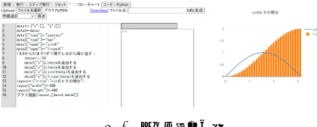 図 4 フィボナッチ数列の生成 Fig. 4 Generation of Fibonacci numbers