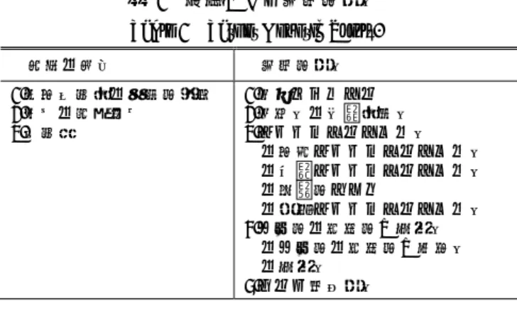 表  1  対象とする汎用的能力  Table 1  Target Generic Skills. 