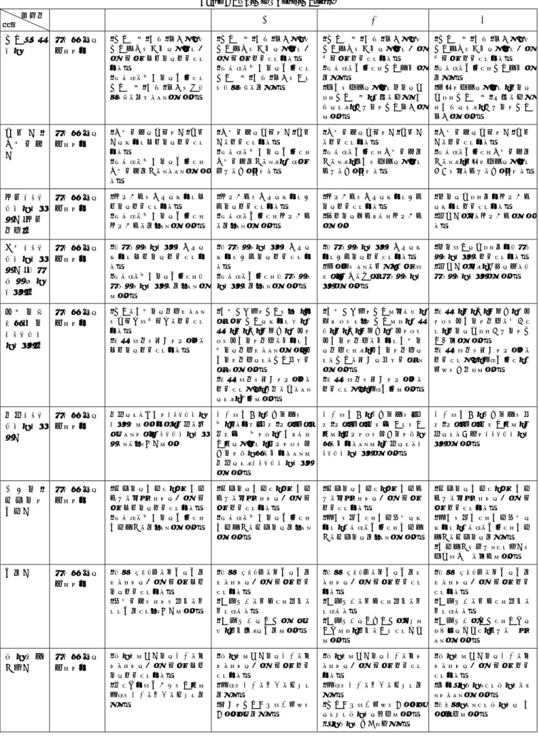 表  2  汎用的能力ルーブリック  Table 2 Rubric for Generic Skills. 