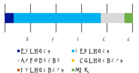 Figure 3 Results of a Questionnaire on Understandability    of Rubric and Checklists (n=44) 