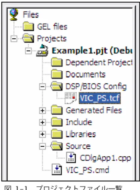 図  1-1  プロジェクトファイル一覧  ファイルの種類： 