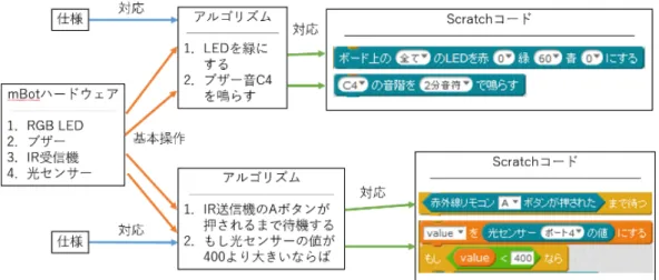 図 4：ツールキットの構成 