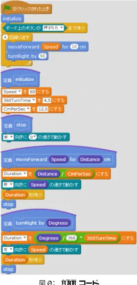 図 5：Scratch コード  6.  CAS ガイドラインに基づくプログラミング 教材の設計方針  6.1  ツールキットで対応できる学習内容，レベルの検討  本論文では， CAS ガイドラインで定義されている 6 つの 学習項目から，プログラミング教育との関連が深いアルゴ リズム．プログラミングと開発，ハードウェアと制御の 3 項目を選んで， 小学校で標準とされるレベル 1〜5 に対応す るプログラミング教材を開発する．その際に，5 節で示し たツールキットを活用する．各レベルの難易度は，条件分 岐や