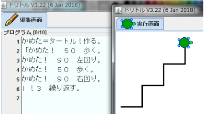 表 1 ドリトルの音楽機能で使うストトン表記 音符・休符・記号など ドリトルの表記 音の高さ ドレミファソラシド 四分音符 ド４（省略時は四分音符） 八分音符 ド８ 付点四分音符 ド４＆８ 付点八分音符 ド８＆１６ 四分休符 ・ 半音の上げ下げ ＃ ♭ オクターブの上げ下げ ＾ ＿ リトルを活用する． 3