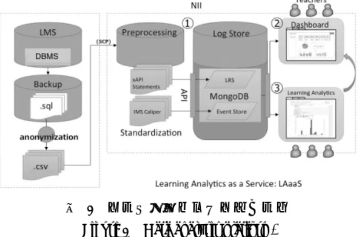 図  1  研究データ管理オンラインコース  Figure 1   RDM training online course. 