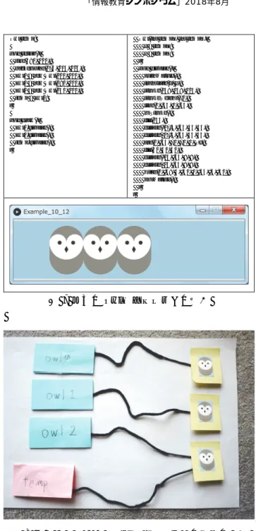 図   7 に示した複数の Owl オブジェクトの関係は，付箋 と紐で説明した．この様子を図   8 に示す． 左側の付箋 owl0  ， owl1 ， owl2 ， temp は変数に見立て，各変数には Owl オブ ジェクトへの参照が入っていることを紐で示す． 特に owl2 と temp は同じ Owl オブジェクトを参照している． 身近な 文具を活用した工夫であるが，参照をイメージさせ易い． Owl owl0;  Owl owl1;  Owl owl2;  class Owl{   int x;  