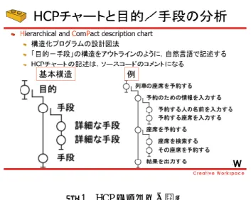 Figure 3.2 HCP description for conditional branch. 