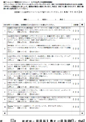 図  1  資料 1  情報安全リテラシー確認テストの例．2015 年 2 月開催の講演会で講演後に実施した「チャレンジ！