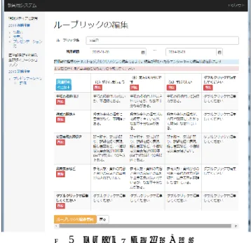 図  6  作成されたルーブリック評価表  Figure 6  Rubric Assessment 