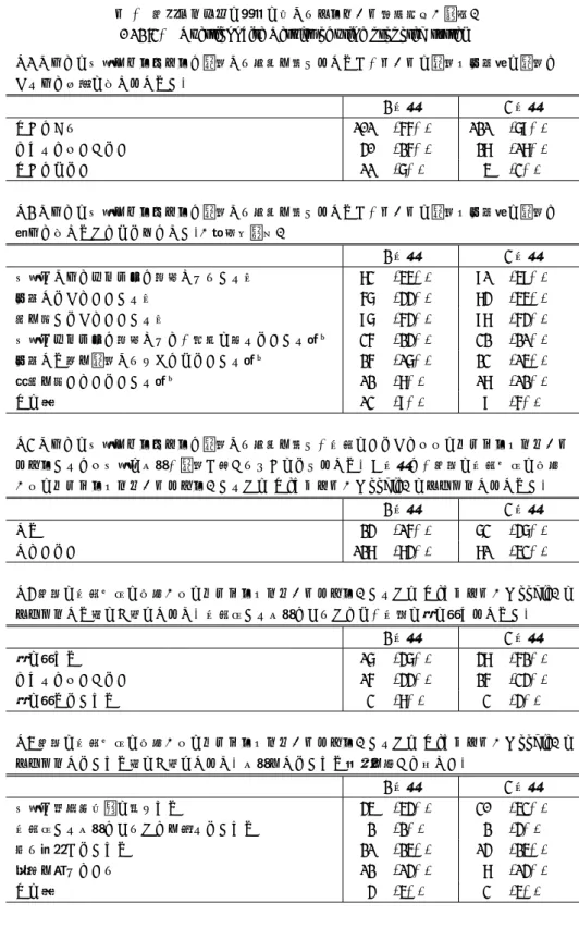 表 2 実装システムの利用に関するアンケート集計結果（抜粋）