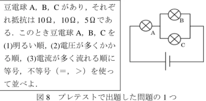 Figure 7  The reproduced System. The Features of an existing  System “Circuit Watcher” are implemented in the System