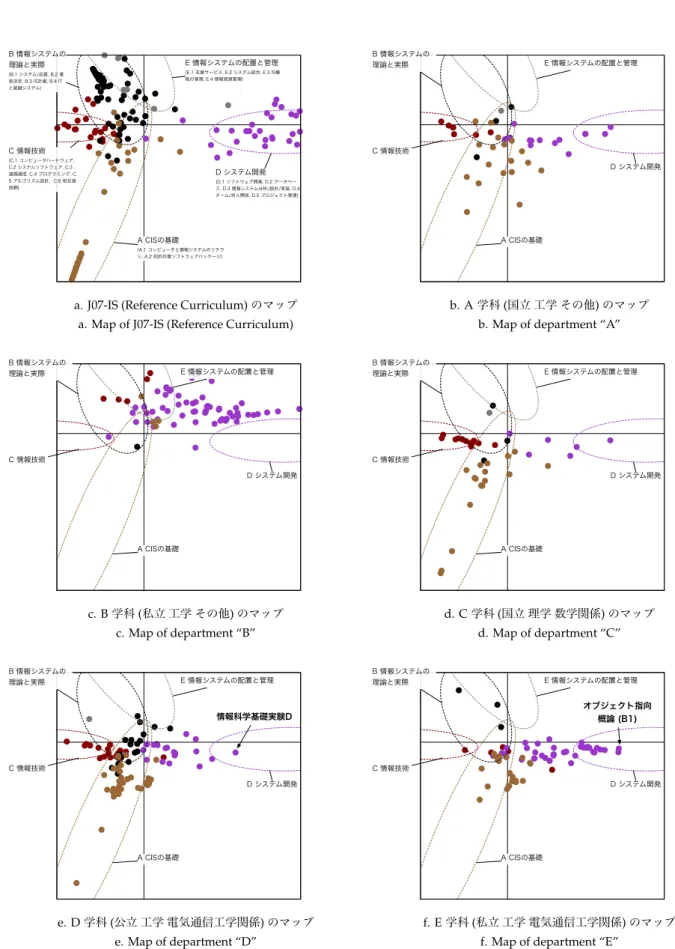 図 4 J07-IS (Reference Curriculum) 及び J07-IS を Reference とする情報系学科のマップ Fig. 4 Maps based on J07-IS
