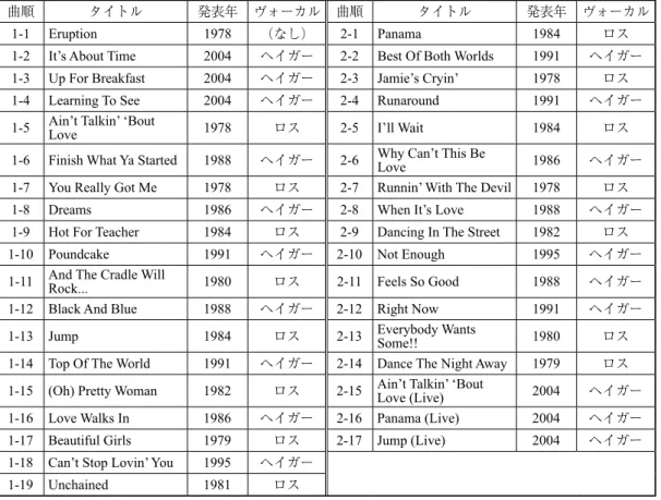 表 2　 The Best of Both Worlds  （2 枚組）収録曲