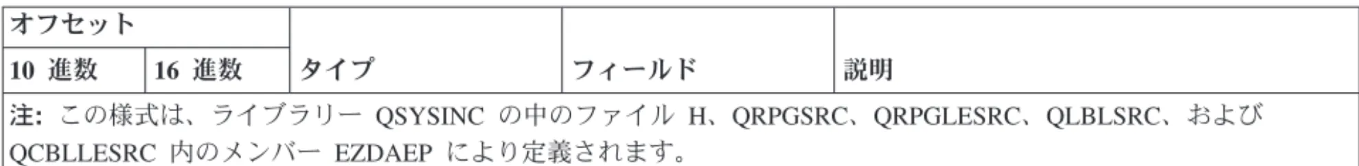 表 A-6: 出口点 QIBM_QZDA_SQL2 様式 ZDAQ0200