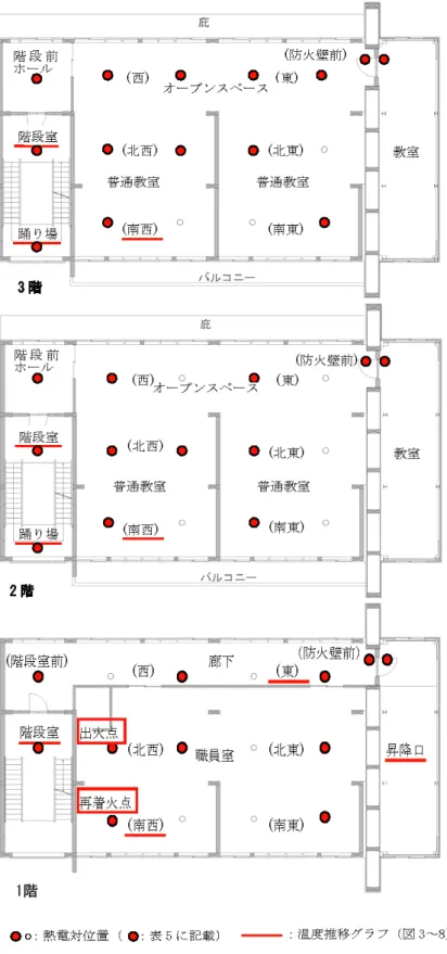 図 2  熱電対設置位置（試験体内） 