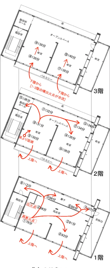 図 9  延焼拡大経路 