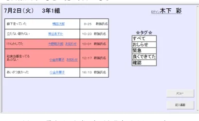 図 5.  選択表示した際の気づき共有画面イメージ  Figure 5. The screen shot for sharing notices by tag selection  l  気づき閲覧機能で閲覧された気づきの共有