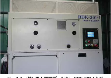 Fig. 3-3  (株)  エムエスデー社製，BDK-201-I 外観 