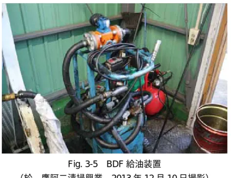 Fig. 3-5  BDF 給油装置 