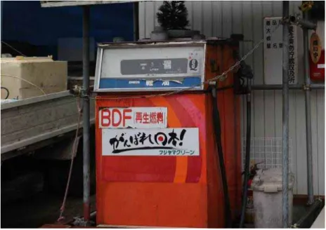 Fig. 3-19  BDF 給油装置 