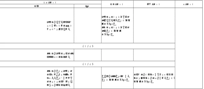 図 1  地能「水な口」に関する「教え」の知識構造の記述結果（ 1930 年代，一部抜粋）特徴禰宜役がござおりを右肩に担いた状態で舞庭の中央の太鼓に腰掛ける。禰宜役の服装は水干、烏帽子、ござおり。［早川,花祭後編,1930］盗人役の服装は水干、烏帽子。［早川,花祭 後編,1930］盗人役が禰宜役の烏帽子をそっと奪ってみる。盗人役が「昔の禰宜は幣帛を持つ 俺は之を持つ今上々々」と言いつつ、幣帛の中の米を故意にこぼしながら引っ込む。「さんぐ盗み」とも言う。［早川,花祭 後編,1930］ 米を見物が争って拾い、家