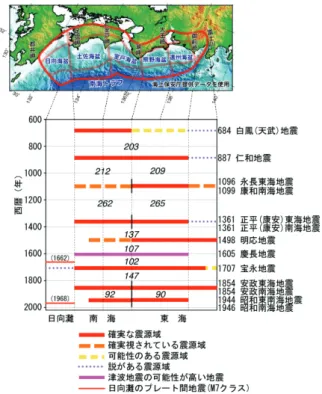Figure  5  Seismic  intensity  distribution of the 1946  Nankai earthquake based on JMA seismic intensity  database