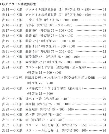 表　目　次 ＧＸ形ダクタイル鋳鉄管 頁 　　表 13 －ＧＸ形　ダクタイル鋳鉄管（呼び径75 ～ 300・400）    62 ＧＸ形ダクタイル鋳鉄異形管 　　表 14 －ＧＸ形　ダクタイル鋳鉄異形管（1）（呼び径75 ～ 250）    64 　　表 14 －ＧＸ形　ダクタイル鋳鉄異形管（2）（呼び径300・400）    65 　　表 15 －ＧＸ形　二受T 字管（呼び径75 ～ 300・400）    66 　　表 16 －ＧＸ形　片落管（呼び径100 ～ 300・400）    67 　　表 17 