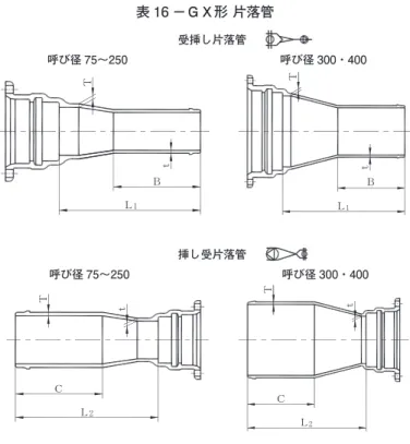表 16 －ＧＸ形 片落管 Ｔ ｔ Ｂ Ｌ 1 Ｌ ＢｔＴ1 Ｔ ｔ Ｃ Ｌ 2 ＣＴ ｔ Ｌ 2受挿し片落管      呼び径 75～250                                呼び径 300・400 挿し受片落管     呼び径 75～250                                呼び径 300・400 GX 単位 mm 呼び径 管　厚 各　部　寸　法 質　量（kg） D d T t B C L 1 L 2 受挿し 挿し受 100   75 8.0  8